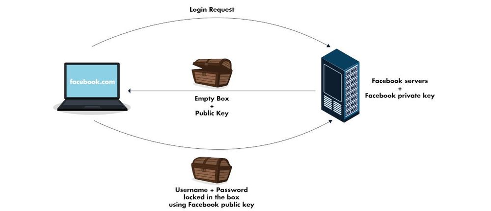 ICT Authority's proposal to monitor the Internet, in a nutshell