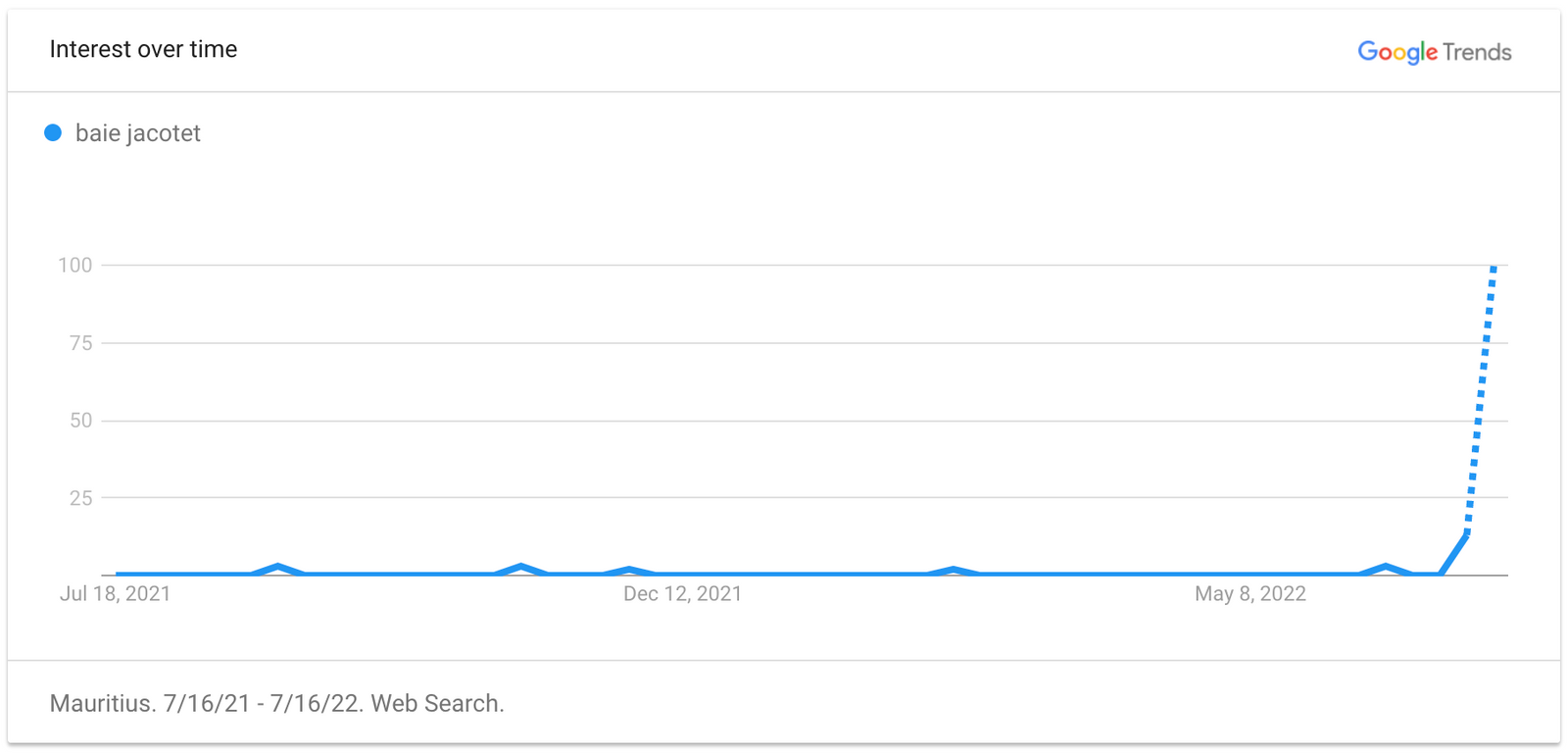 Baie Jacotet SCLS, a restricted area