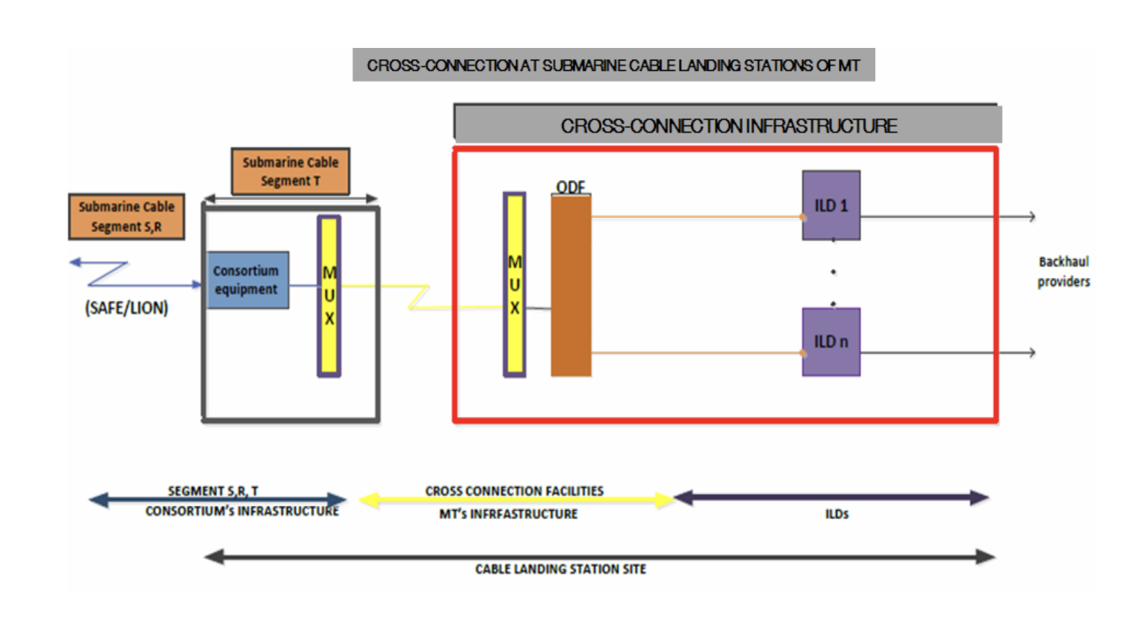 Baie Jacotet SCLS, a restricted area